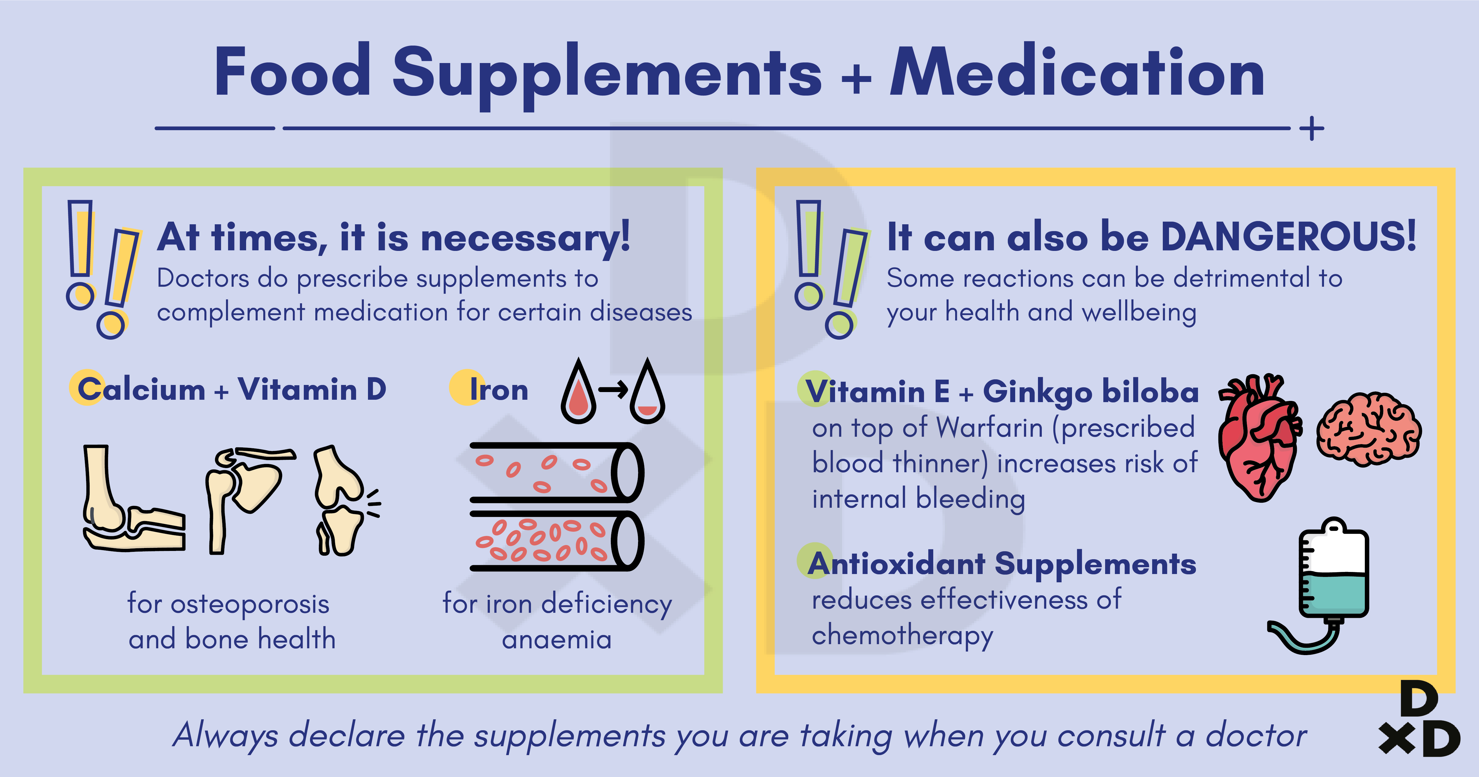 Combination of Food Supplements and Medication